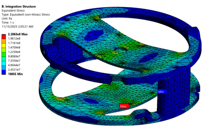 Airbrakes Deployment